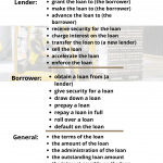 Collocations with the word Loan