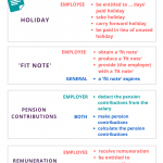 Employment Contract Collocations P2