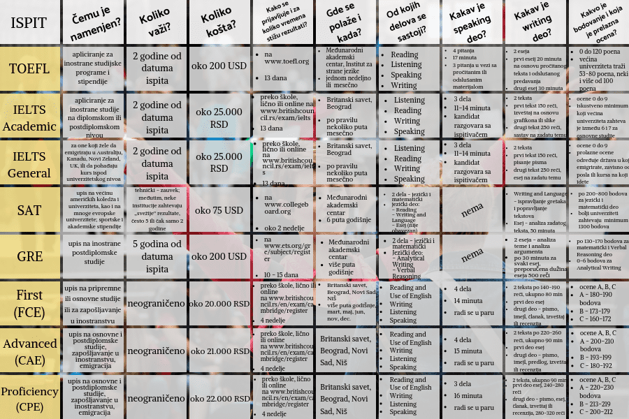 Međunarodni sertifikati